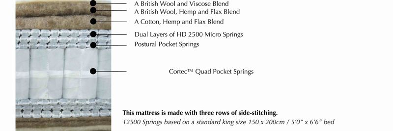 Harrison Spinks Ruby 12500 Divan